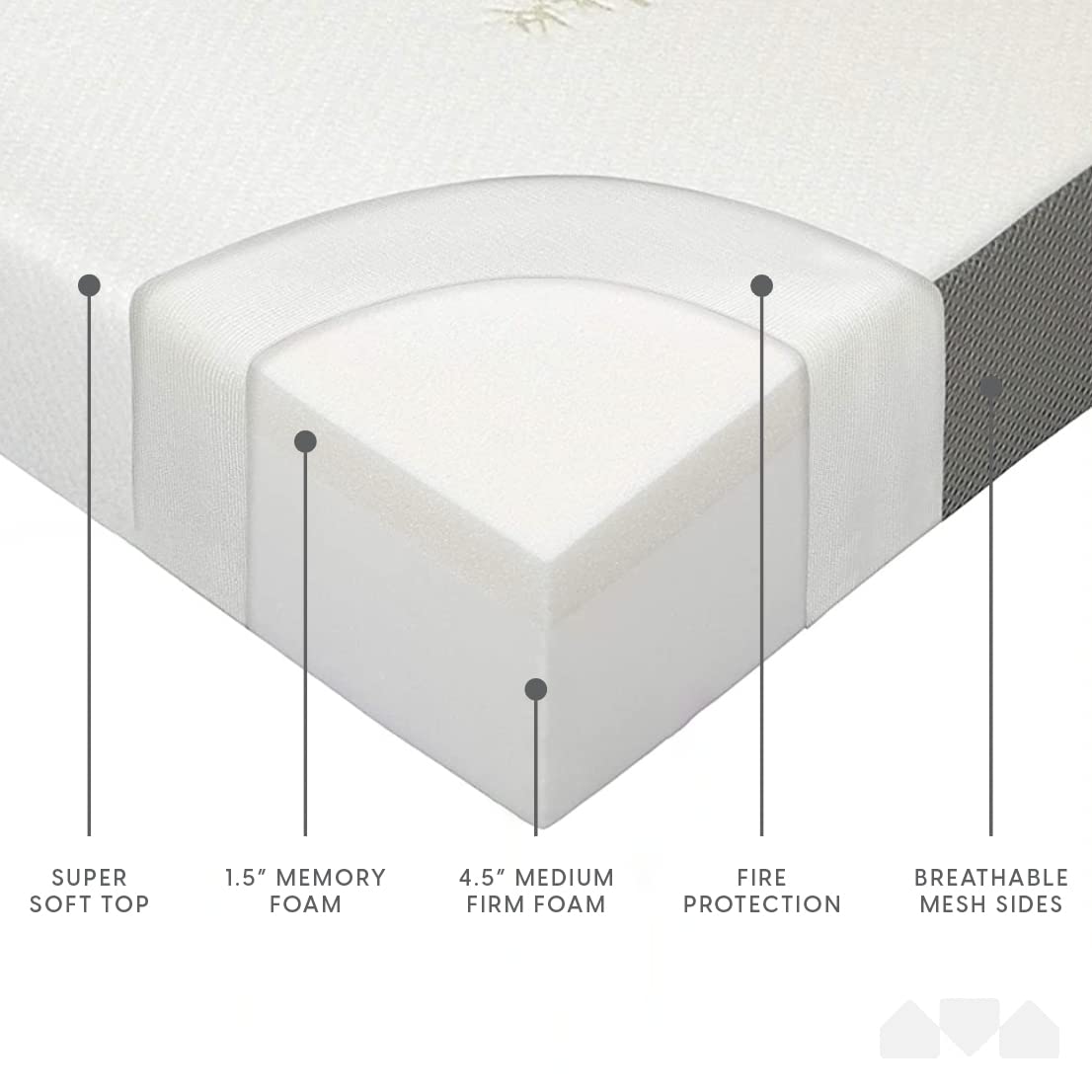 Queen Size 6 inch Memory Foam Trifold Mattress H427