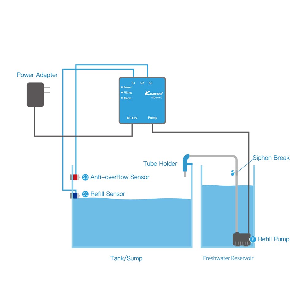 Auto Top Off System Water Replenisher O110