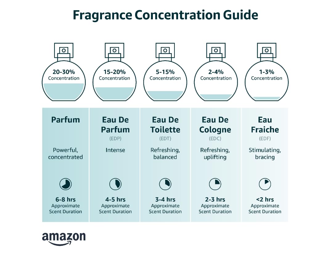 Eau de Toilette 80 ml J484