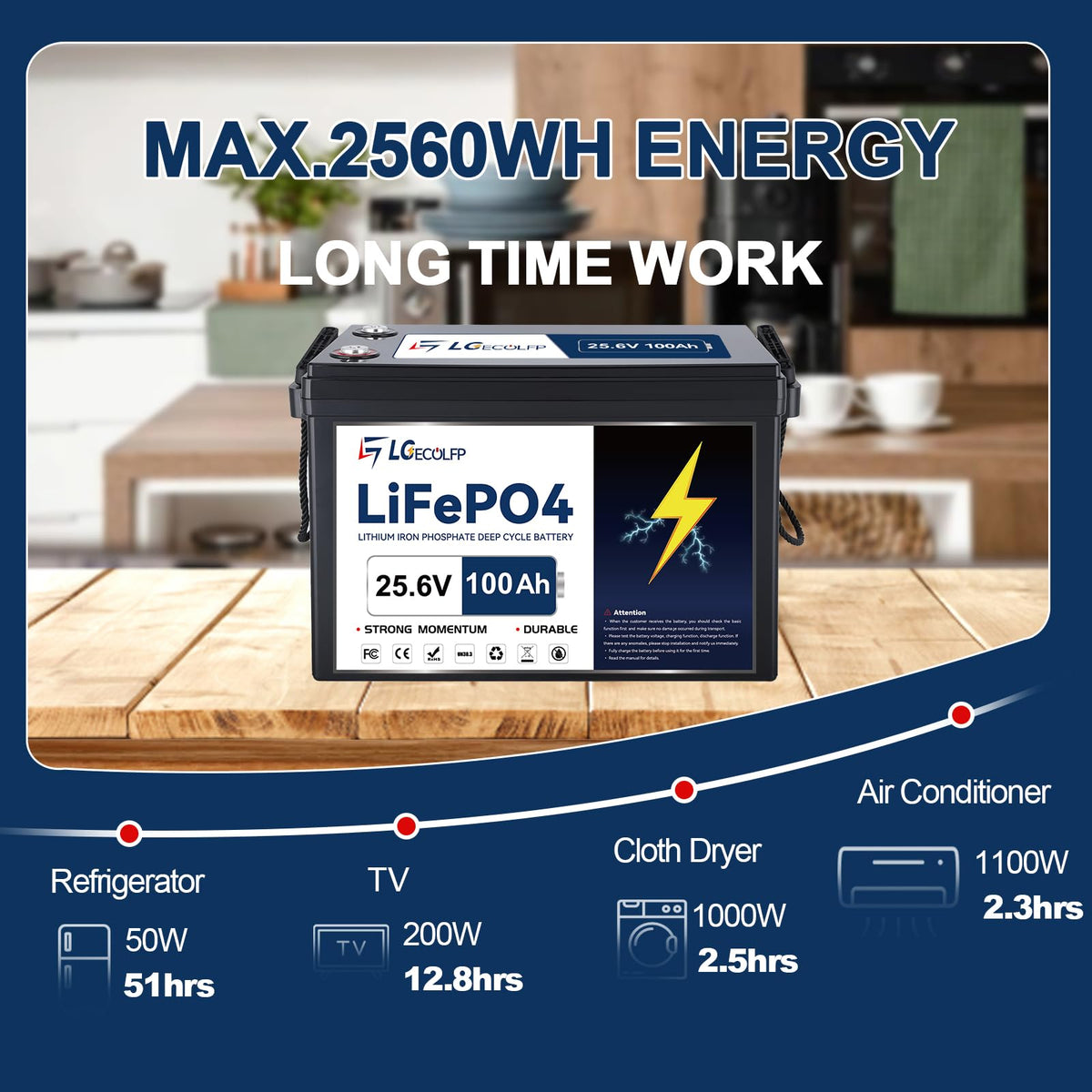 24V 100Ah LiFePO4 Battery with 100A BMS A5129