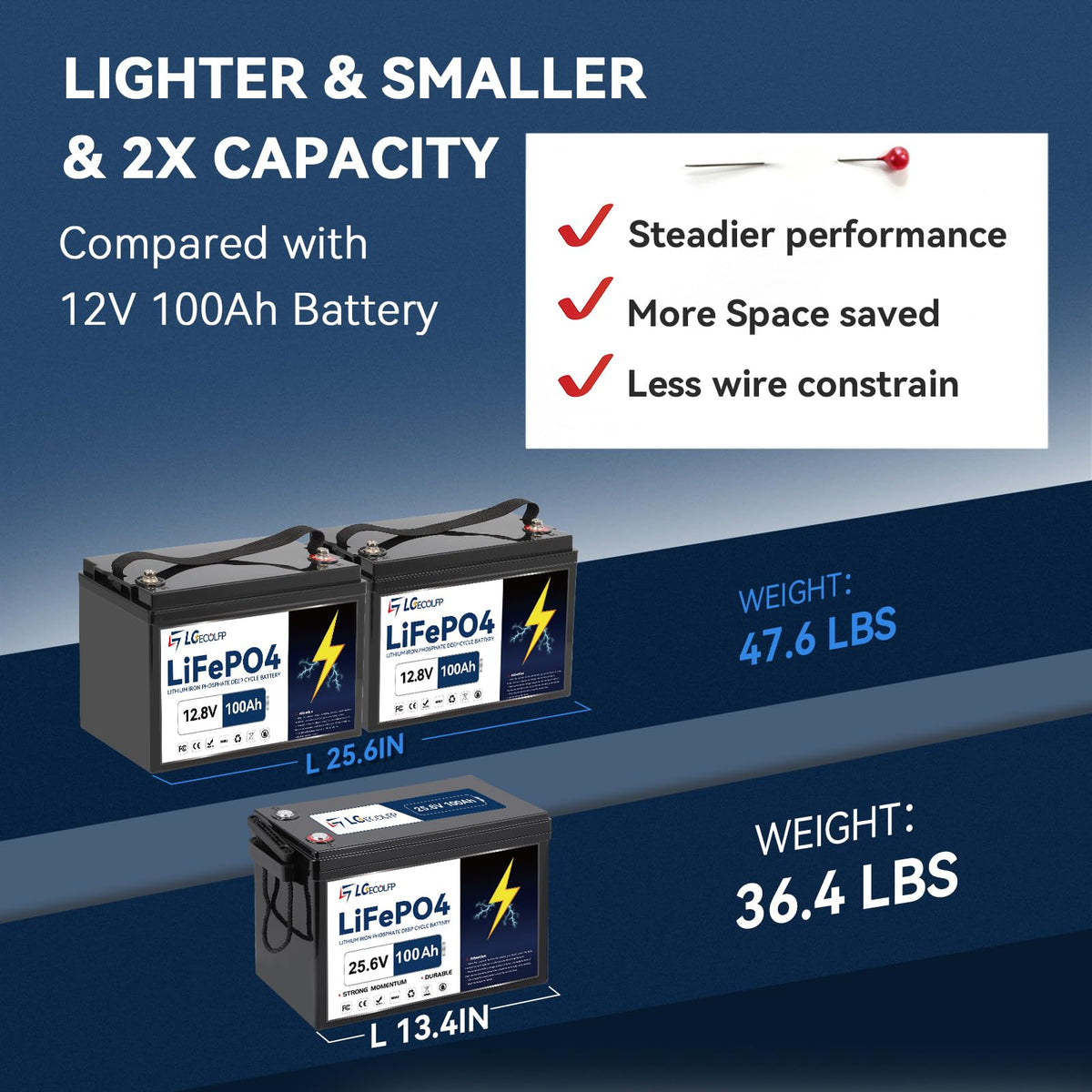 24V 100Ah LiFePO4 Battery with 100A BMS A5129