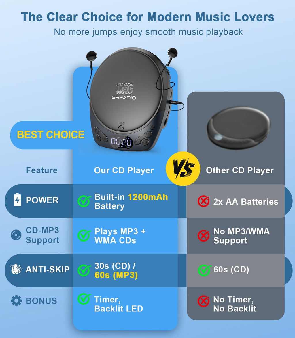 Portable CD Player with Headphones M960