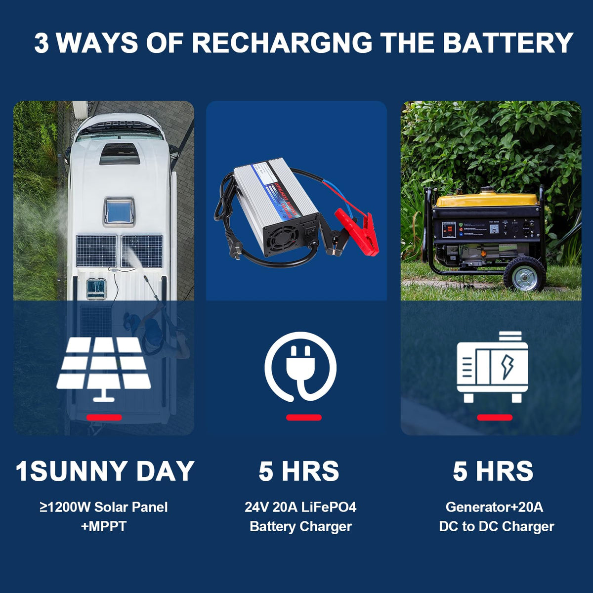 24V 100Ah LiFePO4 Battery with 100A BMS A5129