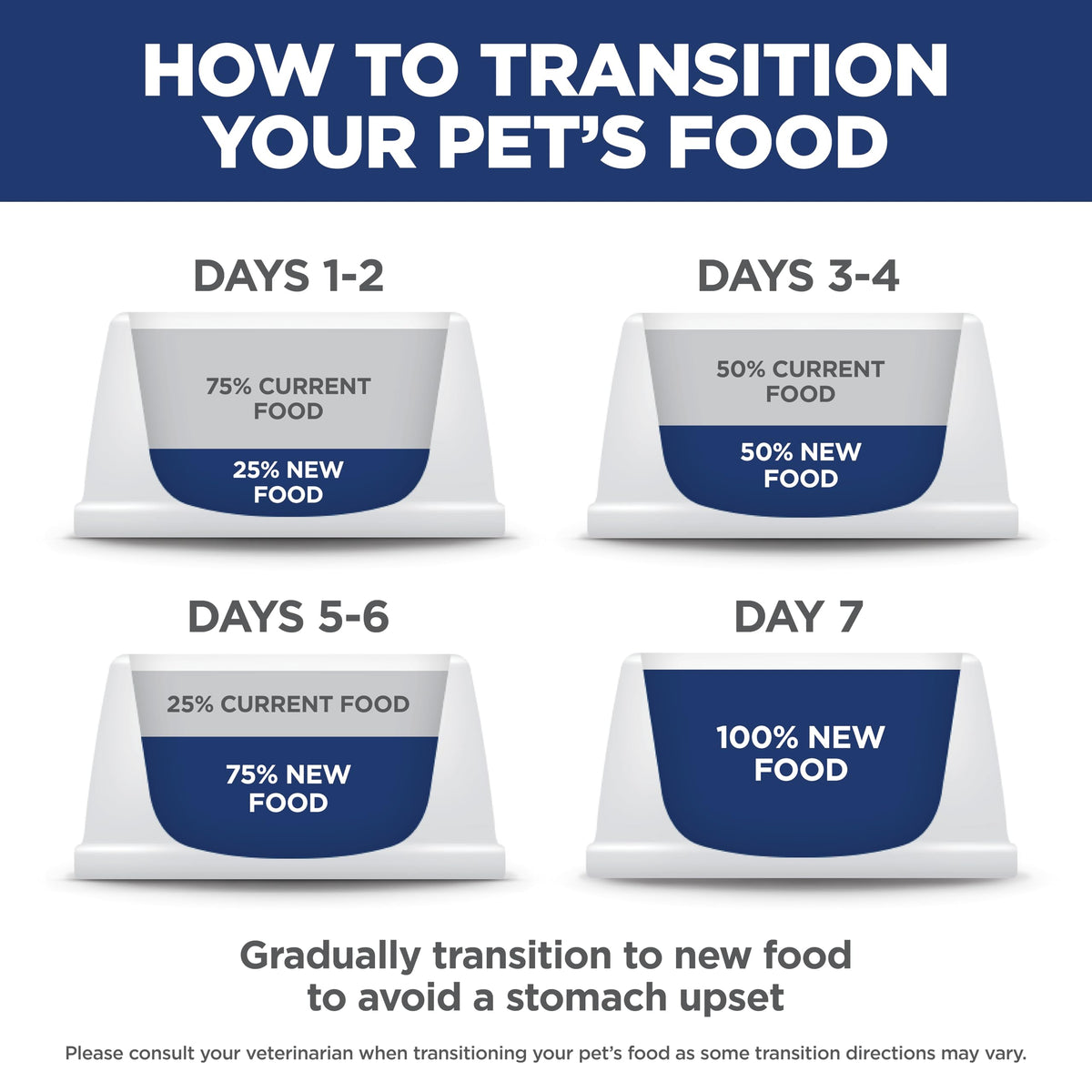 Adult Perfect Weight Dry Cat Food U228