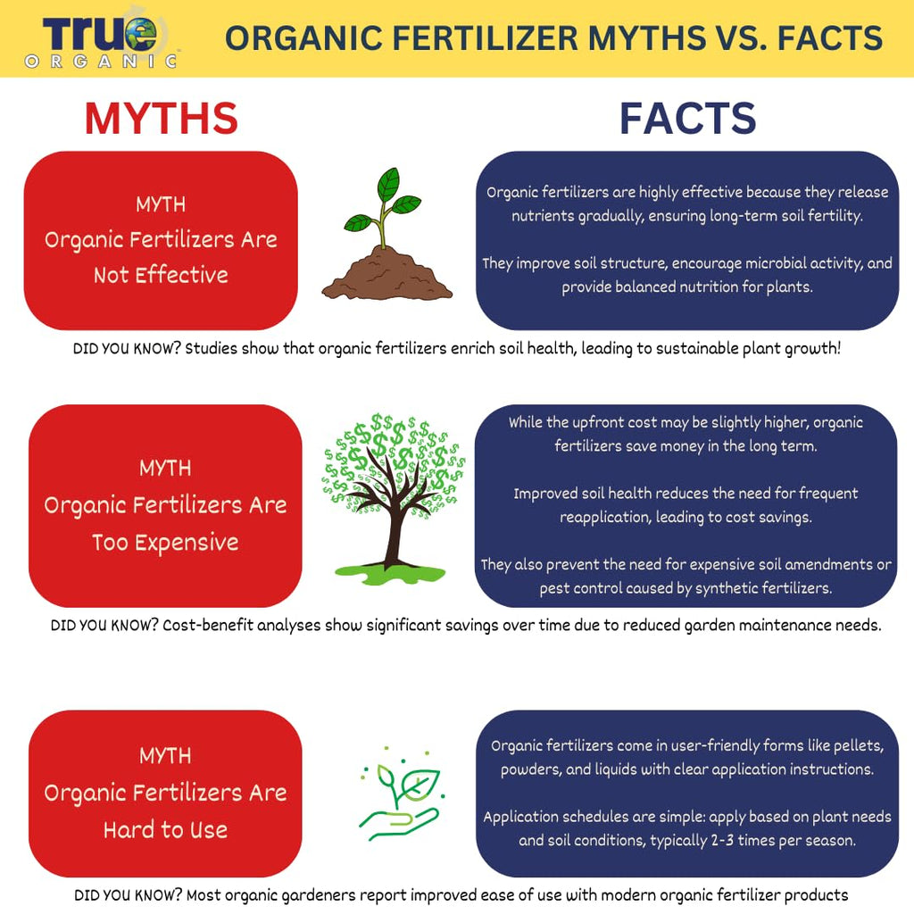 Organic Liquid Fertilizer 32 fl. oz. N888829