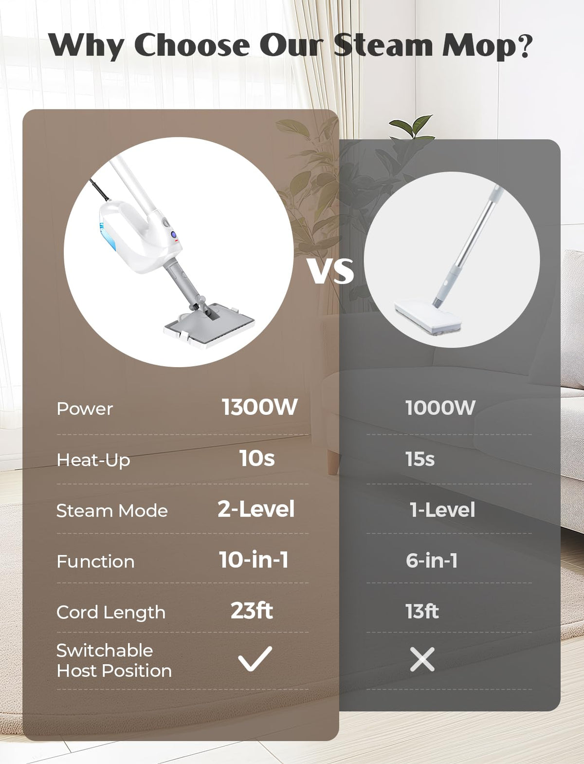 10-in-1 Steam Mop with Detachable Handheld Steamer R9566