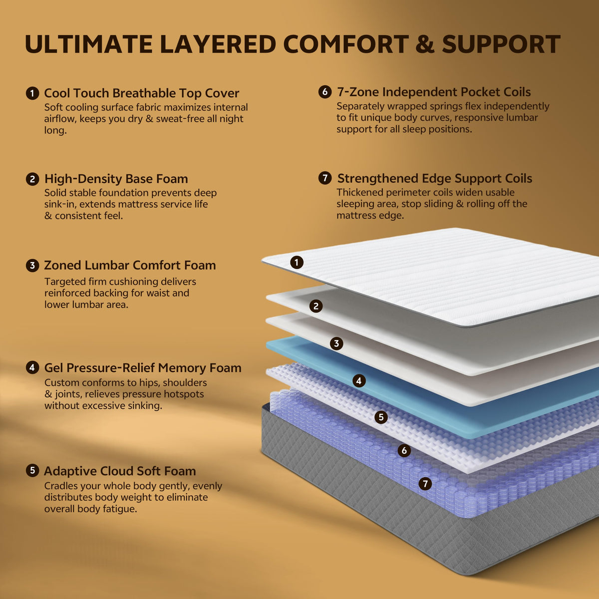12 Inch Cooling-Gel Memory Foam Pocket Spring Hybrid Mattress C37664