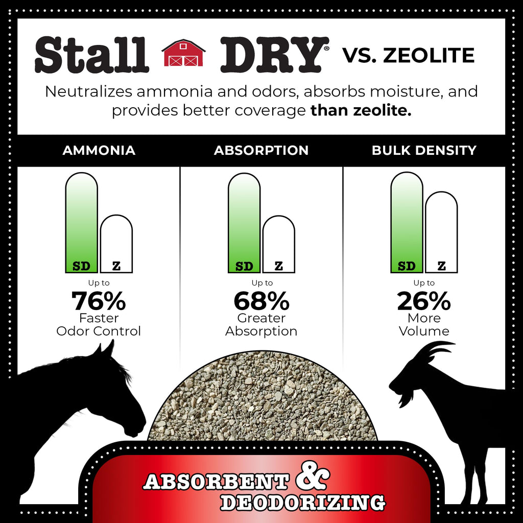 Absorbent & Deodorizer 25lbs R952