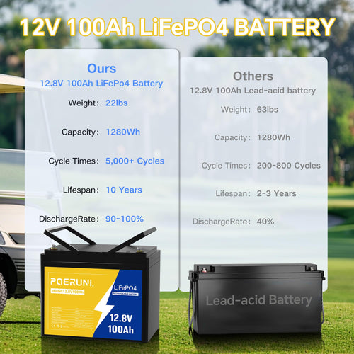 12V 100Ah LiFePO4 Battery P869601
