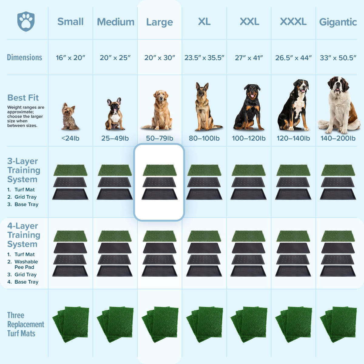Artificial Grass Puppy Pee Pad with Tray E948494